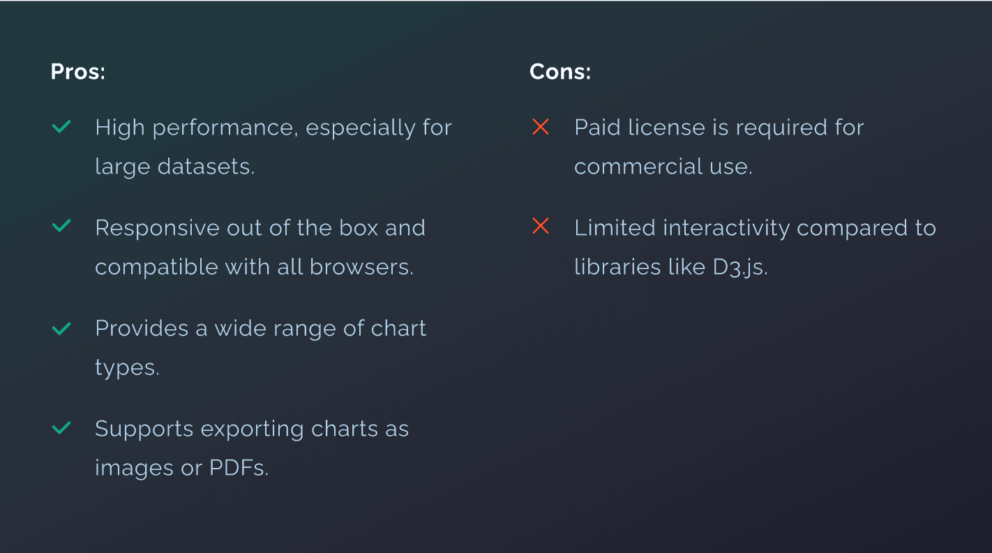 Html Based Data Visuals Data Visualization in Web Design: 7 Best Examples | Implex