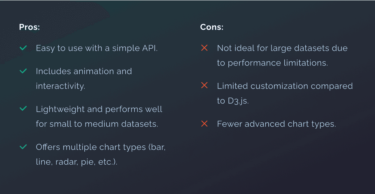 Data Visualization in Web Design: 7 Best Examples | Implex