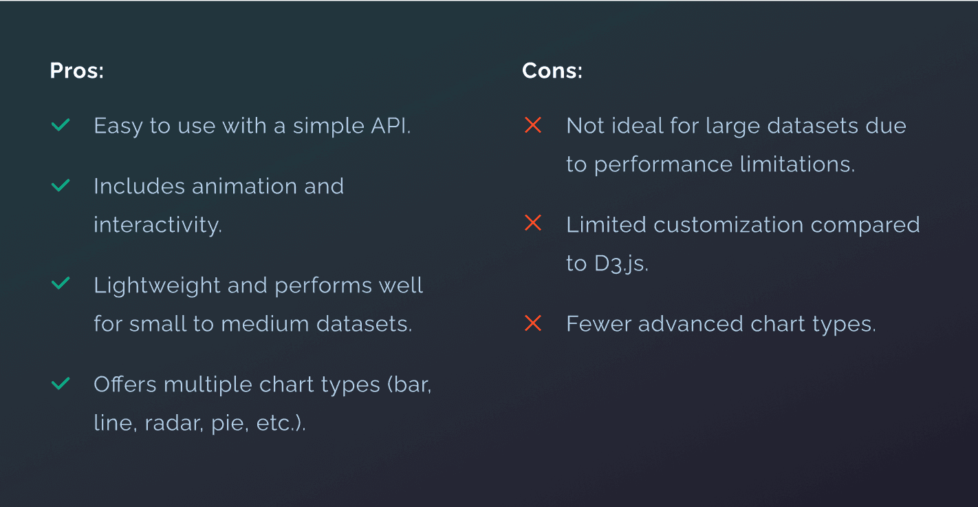 Data Visualization in Web Design: 7 Best Examples | Implex